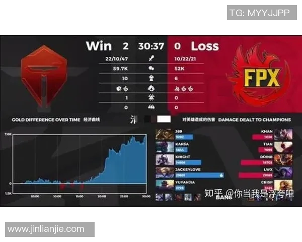 esports最新数据探讨FPX在英雄联盟赛场上的耐力表现与团队协作的深度分析